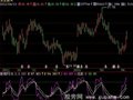 飞狐KD绝技指标公式