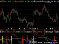 飞狐超越庄吸筹指标公式