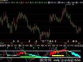 飞狐KDJ同显指标公式