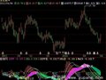 飞狐双周期MACD指标公式