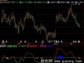 飞狐费氏神奇线指标公式