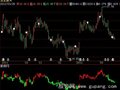 飞狐兔子操盘法指标公式