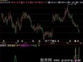 飞狐把握买点指标公式