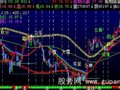 飞狐买卖趋势主图指标公式