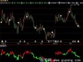 飞狐乌龟操盘法指标公式