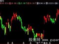 飞狐奇狐K线主图指标公式