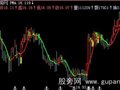 飞狐变色盯盘主图指标公式