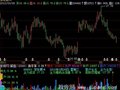 飞狐千钧赢富+量价买卖线指标公式