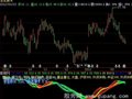 飞狐中线趋势指标公式