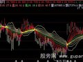 飞狐蛟龙冲天庭主图指标公式