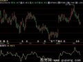 飞狐安全止损指标公式