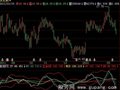 飞狐BOV布林指标公式