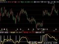 飞狐战魔CDP指标公式