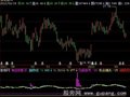 飞狐庄影难逃指标公式