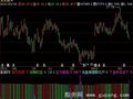飞狐洗盘清理指标公式