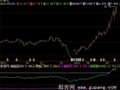 飞狐掏耳朵指标公式