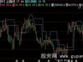 飞狐顾比倒数主图指标公式