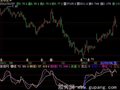 飞狐抢反弹指标公式