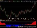 飞狐Z基础位移指标公式
