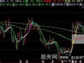 飞狐优化简单主图指标公式