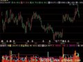 飞狐量均线指标公式