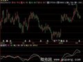 飞狐动态能量指标公式