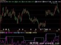 飞狐地量法则指标公式