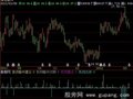 飞狐机构游资指标公式