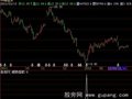 飞狐顺势搭轿选股指标公式
