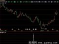 飞狐黑马显形选股指标公式