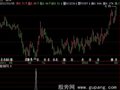 飞狐绝佳买点2指标公式