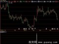 飞狐七伤拳选股指标公式