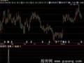 飞狐返身加油选股指标公式