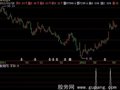 飞狐三日不补缺口选股指标公式