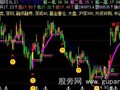 飞狐一线决胜主图指标公式