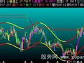 飞狐变色买卖主图指标公式
