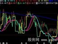 飞狐唯我独准主图指标公式