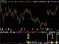 飞狐短线快攻赢家雷达指标公式