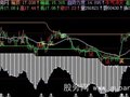 飞狐精确顶底主图指标公式