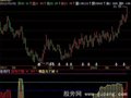 飞狐测量仓位指标公式
