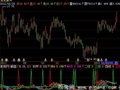 飞狐MACD力道指标公式