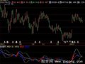 飞狐量能布林指标公式