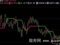飞狐方向线主图指标公式