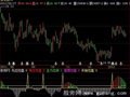 飞狐庄家行踪黄金版指标公式