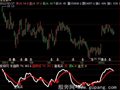 飞狐低买高卖指标公式