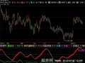 飞狐陈氏量能与抄底指标公式