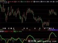 飞狐多空分明指标公式