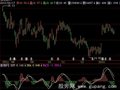 飞狐价差MACD指标公式