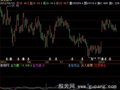 飞狐见顶清仓指标公式