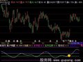 飞狐散户同盟指标公式